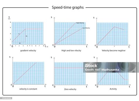 Image result for Speed Against Time Graph
