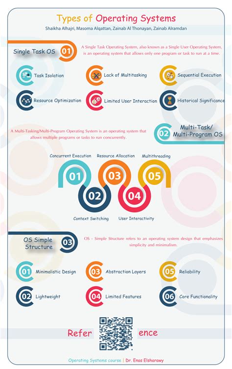 Common Operating Systems Diagram に対する画像結果