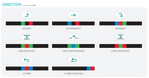 Image result for Ozobot Coding Key