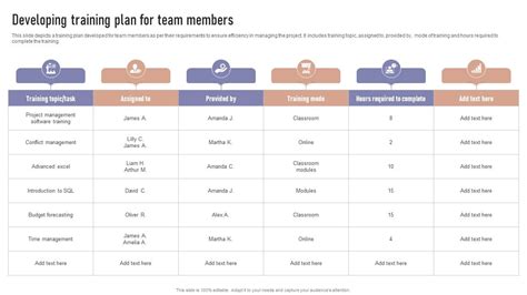 Image result for Team Development Plan