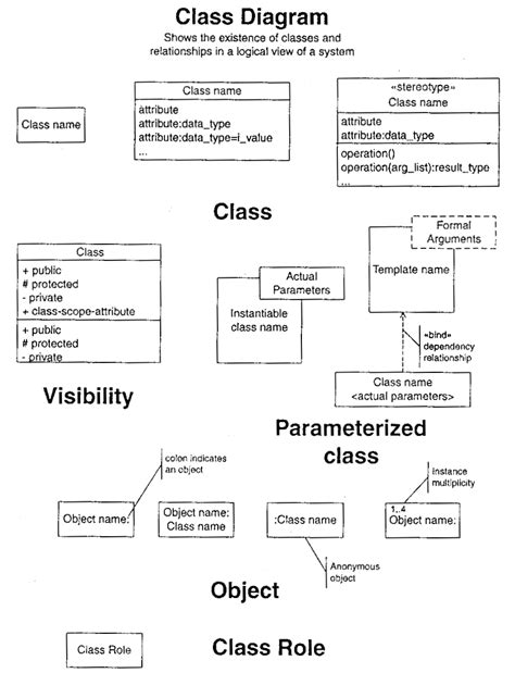 Toradh íomhá ar UML Class Diagram Cheat Sheet Java