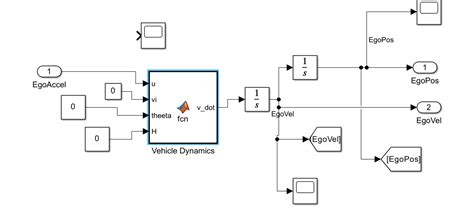 MATLAB MPC Icon に対する画像結果