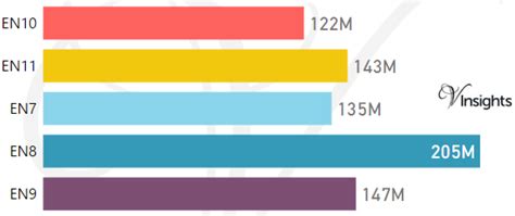 Image result for En Postcode Area