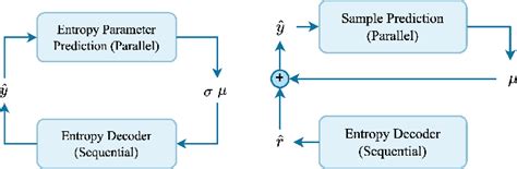 Image result for Visual Signal Processing