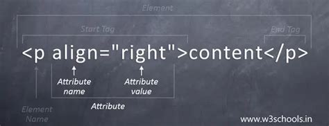 Image result for Image Attributes Name in HTML
