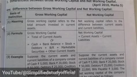 Image result for Formula Net Working Capital