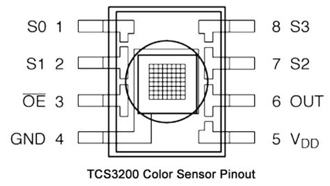 Image result for TCS3200 Color Sensor Module