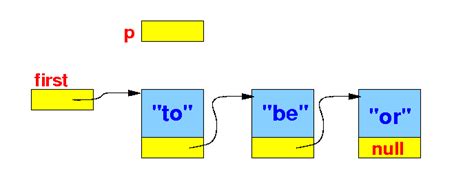 Image result for Traverse of Double Linked List Algorithm