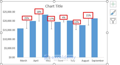 Image result for Excel Percentage Change Chart