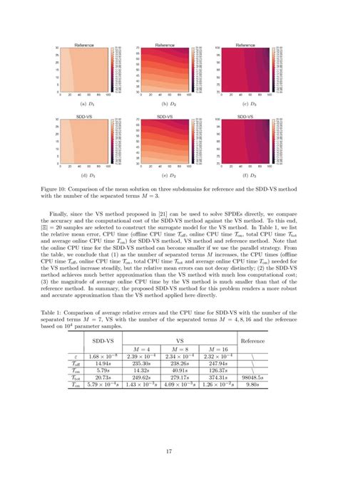 Toradh íomhá ar Decomposition Method Math