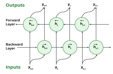 Toradh íomhá ar Recurrent Neural Network Device