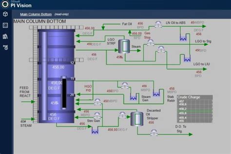 Afbeeldingsresultaten voor PI ProcessBook vs Vision