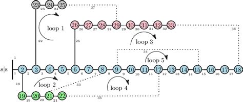 Image result for Base Testing Work