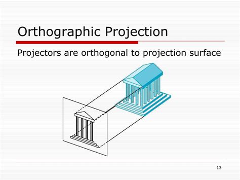 Image result for Orthographic Projection in Computer Graphics Diagram