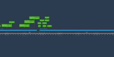 Image result for Minecraft Version Timeline Java