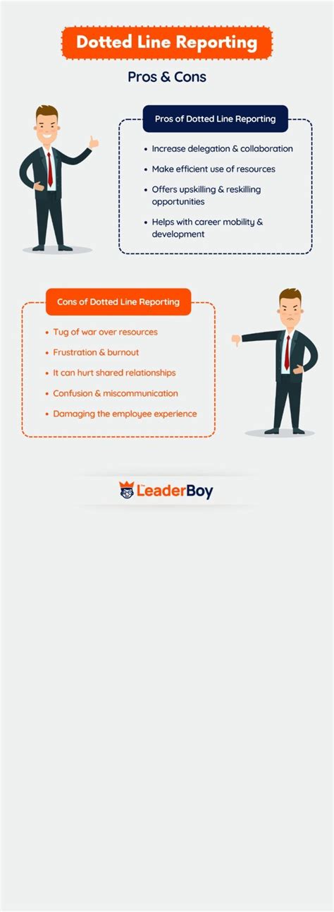 Best Second Line Program Practice for Reporting に対する画像結果