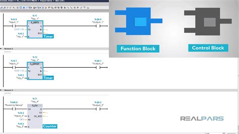 Image result for TP Function Block