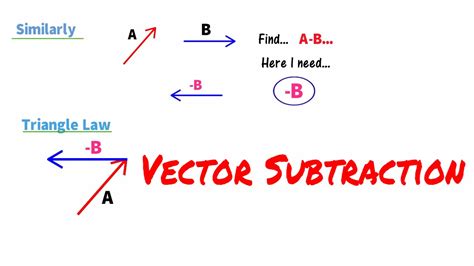 Image result for Vector Subtraction Examples