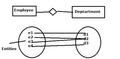 Image result for SQL Relations