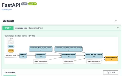 Toradh íomhá ar Fastapi Swagger Docs 404