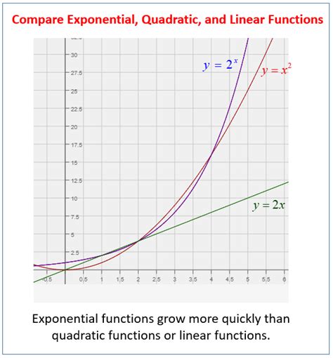 Image result for Linear-Quadratic Exponential Table