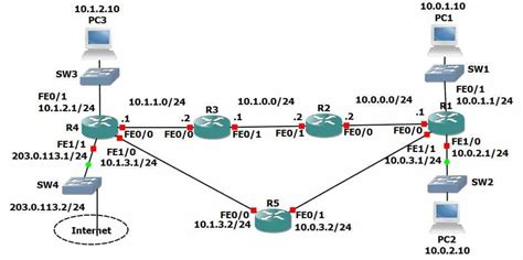 Image result for Static Routing Example