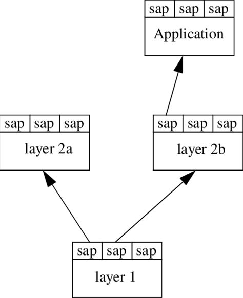 Image result for Python Protocol Stack