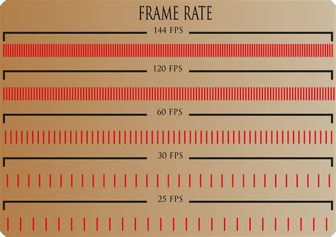 Frames per Second Explained に対する画像結果