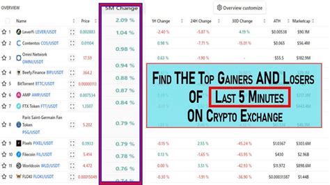 Image result for Top Gainers List How to Calculate