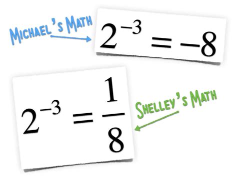 Toradh íomhá ar Negative Exponents Activity
