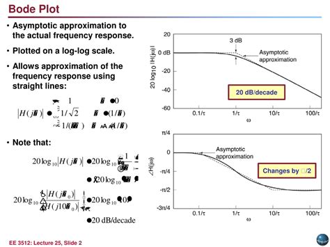 bode plot に対する画像結果