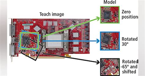 Image result for Advanced Pattern Recognition Software