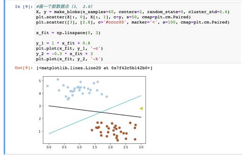 Image result for SVM RFE Python