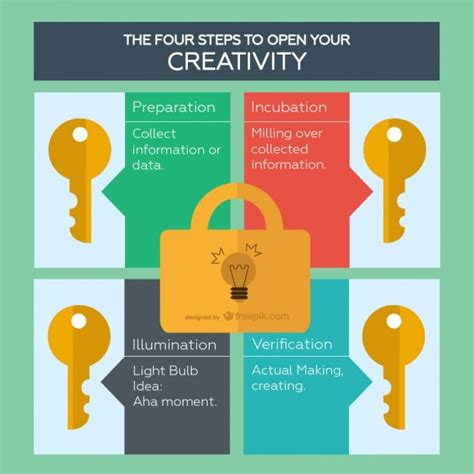 Image result for Simple Key Features