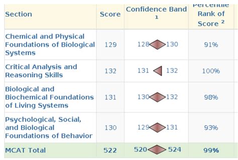 Toradh íomhá ar Time Shared OS