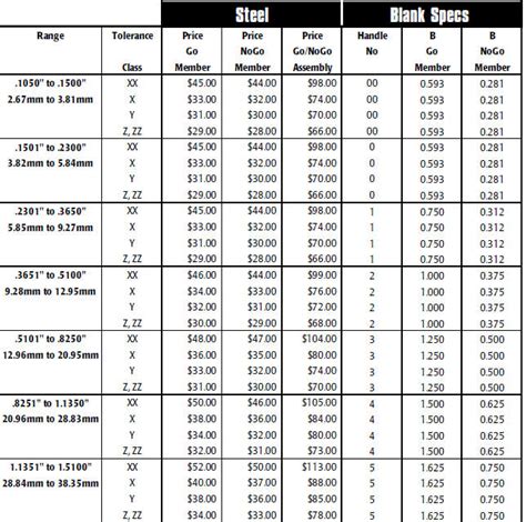 Vermont Gage Tolerance Chart に対する画像結果