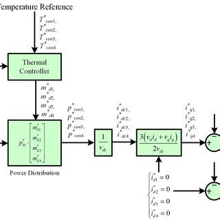 Image result for Extented ATC with Block