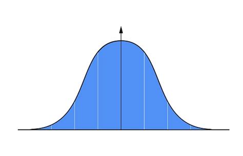 Bell Curve Graph with Horizontal Line に対する画像結果