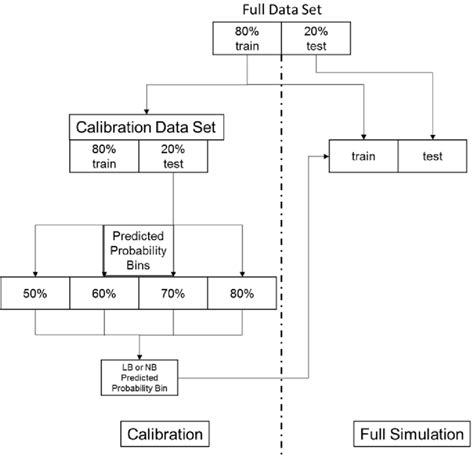 Simulation Run Flow Chart に対する画像結果