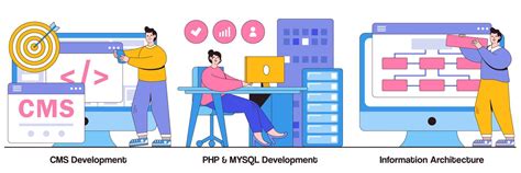 Image result for MySQL Vector