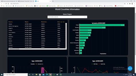 Toradh íomhá ar Plotly Dash DataTable Chart