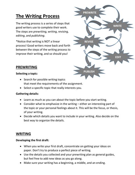 Image result for Writing Process Documents