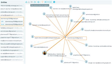 Toradh íomhá ar 5 Connection Graph