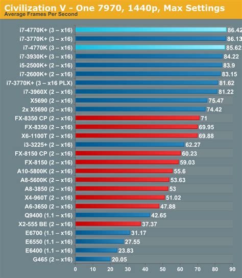 Image result for Intel Processor Speed Comparison Chart