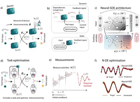 Image result for Rank Order Coding Neural Network
