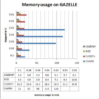 Toradh íomhá ar Graph Computer Memory Representation