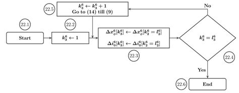Time-Saving Flowchart に対する画像結果