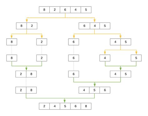 Bubble Sorting and Insertion Sorting in Python に対する画像結果