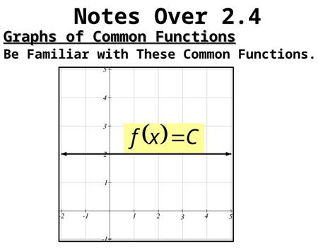 Bildergebnis für Common Function Graphs