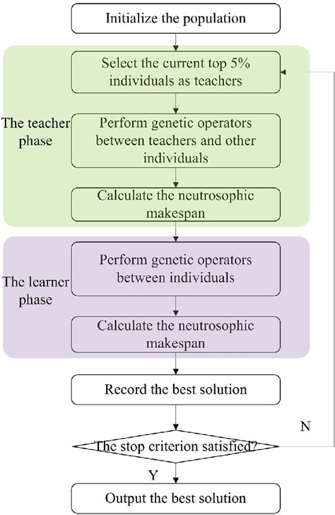 Image result for How Does an Algorithm Work